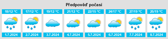 Výhled počasí pro místo Villeparisis na Slunečno.cz