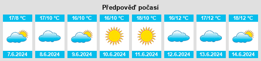 Výhled počasí pro místo Vigny na Slunečno.cz