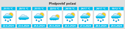 Výhled počasí pro místo Požár na Slunečno.cz