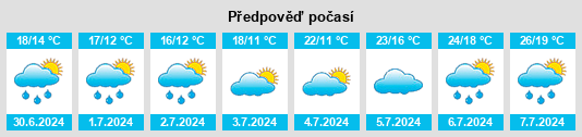 Výhled počasí pro místo Vicq na Slunečno.cz