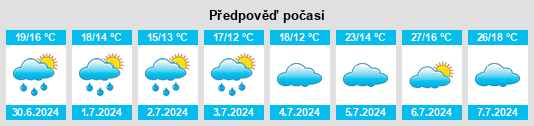 Výhled počasí pro místo Vichy na Slunečno.cz