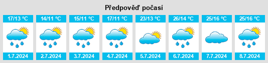 Výhled počasí pro místo Vertolaye na Slunečno.cz