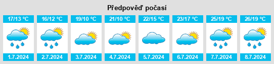 Výhled počasí pro místo Verquin na Slunečno.cz