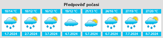 Výhled počasí pro místo Verny na Slunečno.cz