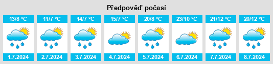 Výhled počasí pro místo Vernet na Slunečno.cz