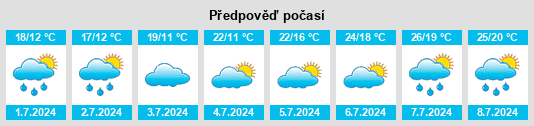 Výhled počasí pro místo Verberie na Slunečno.cz