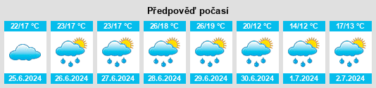 Výhled počasí pro místo Velaines na Slunečno.cz