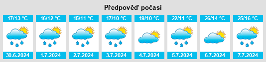 Výhled počasí pro místo Védrenne na Slunečno.cz