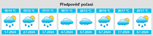 Výhled počasí pro místo Vaux na Slunečno.cz
