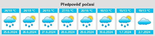 Výhled počasí pro místo Vauréal na Slunečno.cz