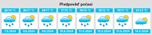 Výhled počasí pro místo Vaugneray na Slunečno.cz