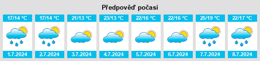 Výhled počasí pro místo Vaudrimesnil na Slunečno.cz