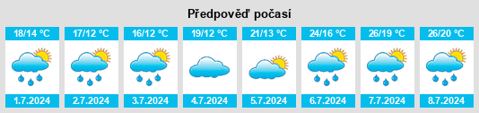 Výhled počasí pro místo Vaucouleurs na Slunečno.cz