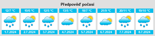 Výhled počasí pro místo Vassivière na Slunečno.cz