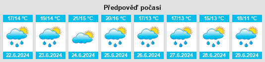 Výhled počasí pro místo Varaville na Slunečno.cz