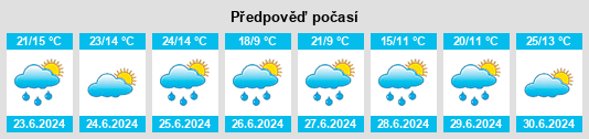 Výhled počasí pro místo Varaignes na Slunečno.cz