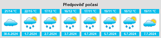 Výhled počasí pro místo Varades na Slunečno.cz