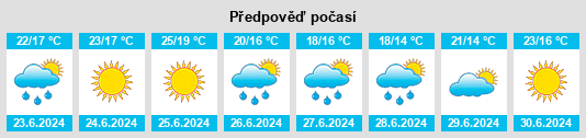 Výhled počasí pro místo Valros na Slunečno.cz