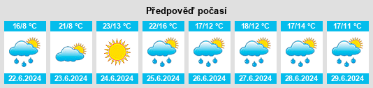 Výhled počasí pro místo Valmondois na Slunečno.cz