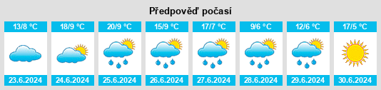 Výhled počasí pro místo Valloire na Slunečno.cz