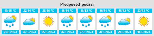 Výhled počasí pro místo Valleraugue na Slunečno.cz