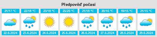 Výhled počasí pro místo Valergues na Slunečno.cz