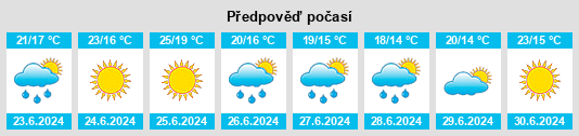 Výhled počasí pro místo Vailhauquès na Slunečno.cz