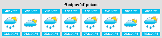 Výhled počasí pro místo Vaiges na Slunečno.cz