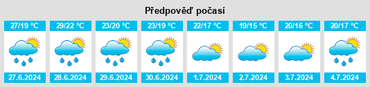 Výhled počasí pro místo Vacqueyras na Slunečno.cz
