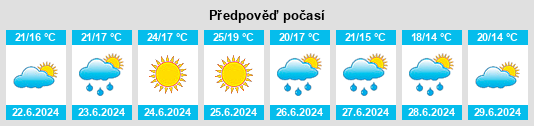 Výhled počasí pro místo Uzès na Slunečno.cz