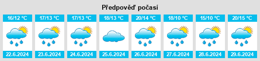 Výhled počasí pro místo Ussy na Slunečno.cz