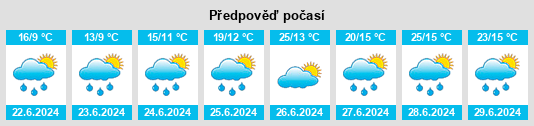 Výhled počasí pro místo Ussel na Slunečno.cz
