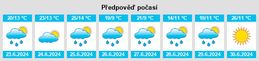 Výhled počasí pro místo Ussac na Slunečno.cz