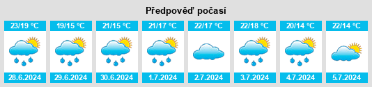 Výhled počasí pro místo Urrugne na Slunečno.cz