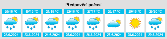 Výhled počasí pro místo Upie na Slunečno.cz
