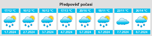 Výhled počasí pro místo Trilport na Slunečno.cz