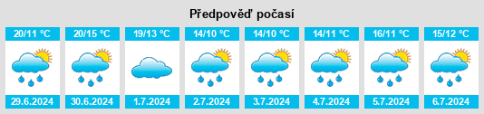 Výhled počasí pro místo Tournes na Slunečno.cz