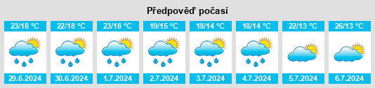 Výhled počasí pro místo Tonneins na Slunečno.cz