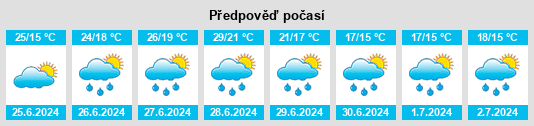 Výhled počasí pro místo Tilh na Slunečno.cz