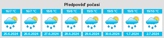 Výhled počasí pro místo Tignes na Slunečno.cz