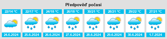 Výhled počasí pro místo Tiffauges na Slunečno.cz