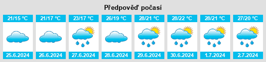 Výhled počasí pro místo Ticheville na Slunečno.cz