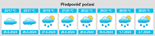Výhled počasí pro místo Thourotte na Slunečno.cz