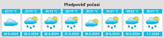 Výhled počasí pro místo Thouars na Slunečno.cz