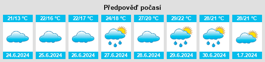 Výhled počasí pro místo Thoiry na Slunečno.cz