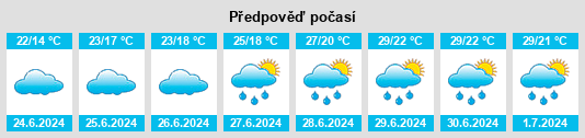 Výhled počasí pro místo Thiverny na Slunečno.cz
