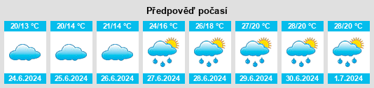 Výhled počasí pro místo Thil na Slunečno.cz