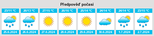 Výhled počasí pro místo Thiézac na Slunečno.cz