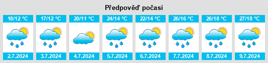 Výhled počasí pro místo Theys na Slunečno.cz