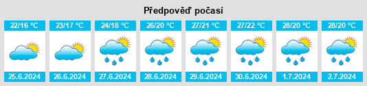 Výhled počasí pro místo Thérouanne na Slunečno.cz